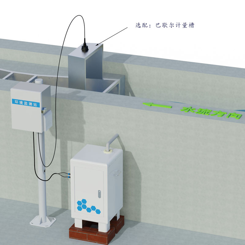 徑流水土流失監測設備